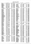 Landowners Index 005, Ringgold County 2000